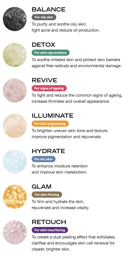 A chart of different types of skin care products.